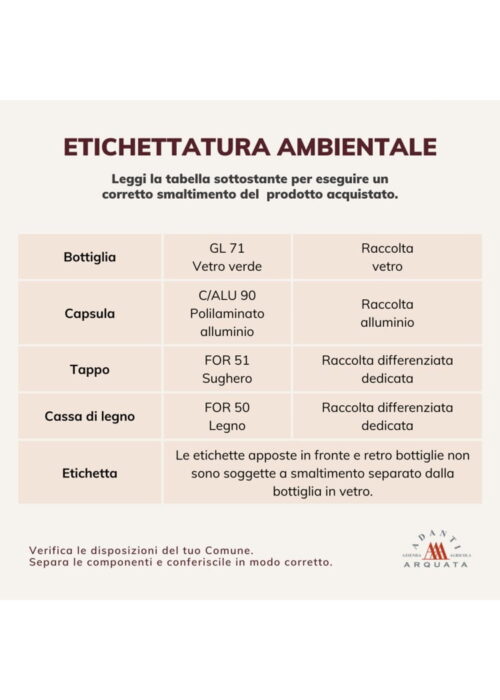 Etichettatura Codici smaltimento